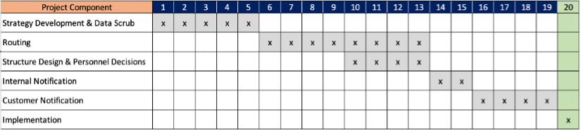 2309 Project Schedule
