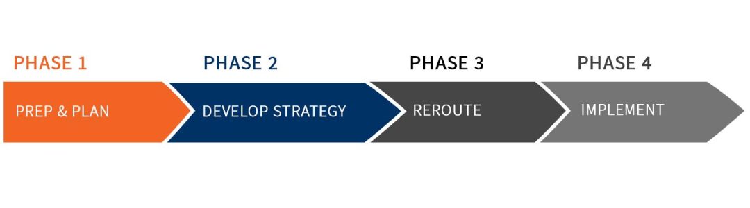 2309 - Restructure and Reroute Process v2